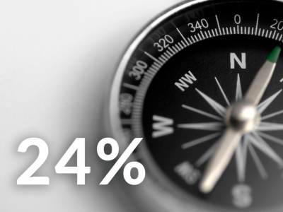 Ставка по вкладу 24% в Банке Казани